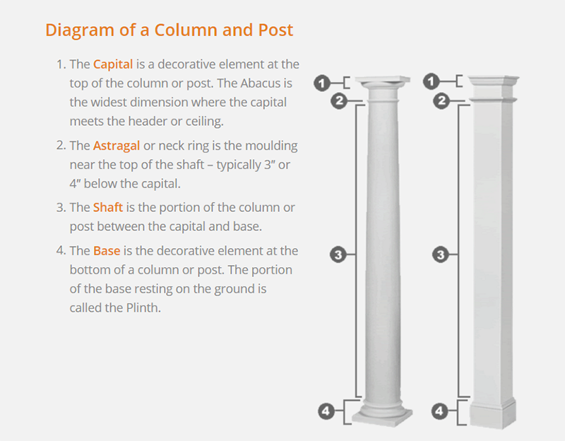 Architectural Columns